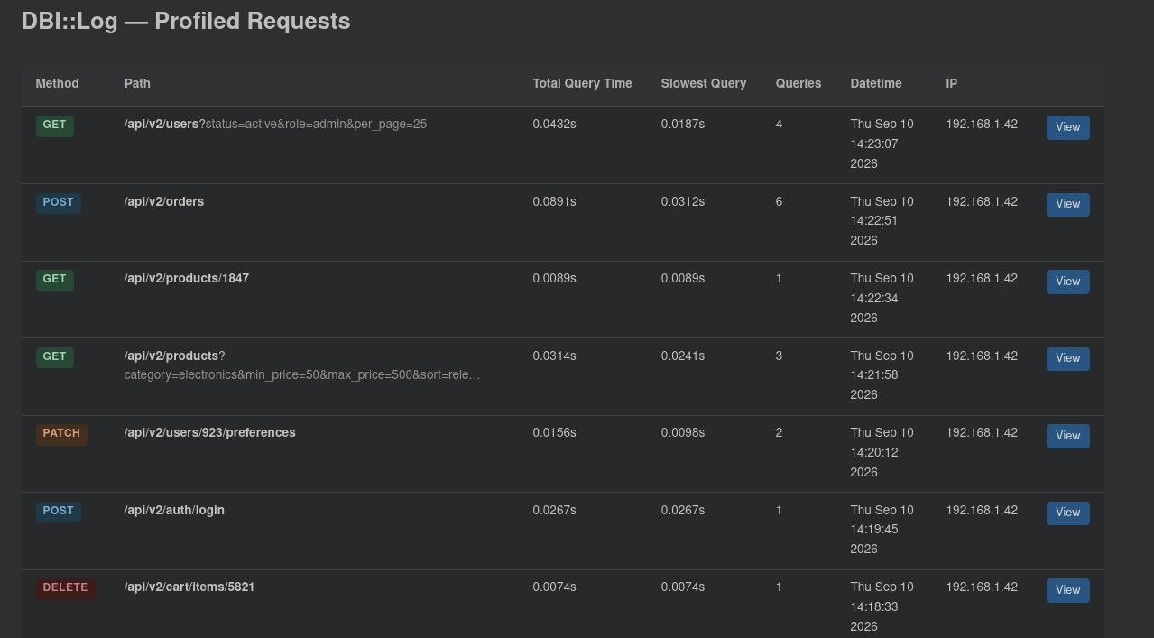 Table listing profiled HTTP requests with method, path, query timing, and a View button for each